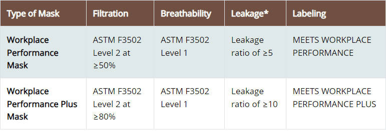 astm f3502 21