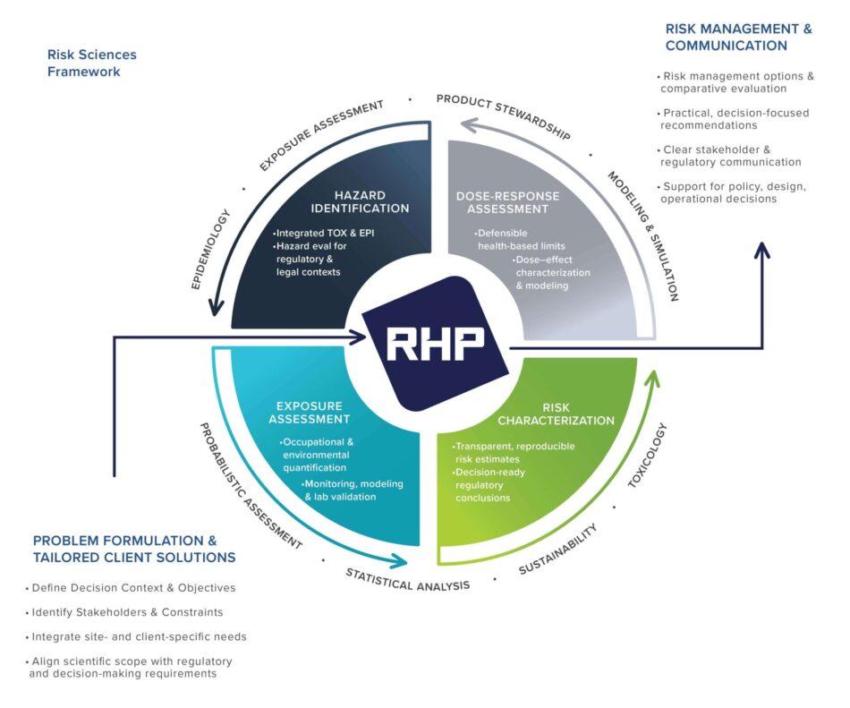 HHRS Graphic