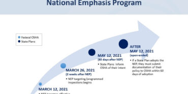 National Emphasis Program Timeline